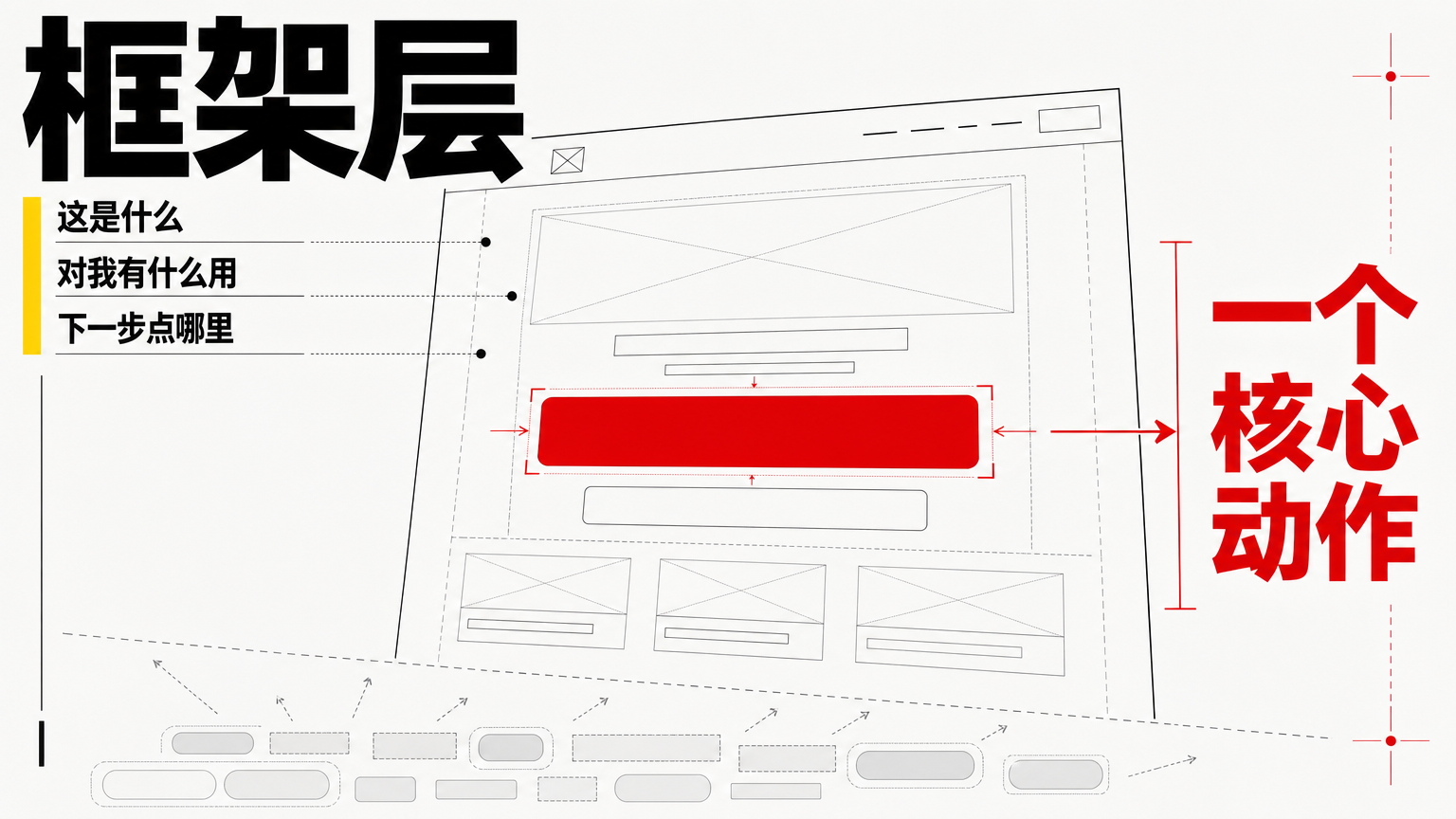 页面不是堆入口，而是围绕一个核心动作组织注意力。