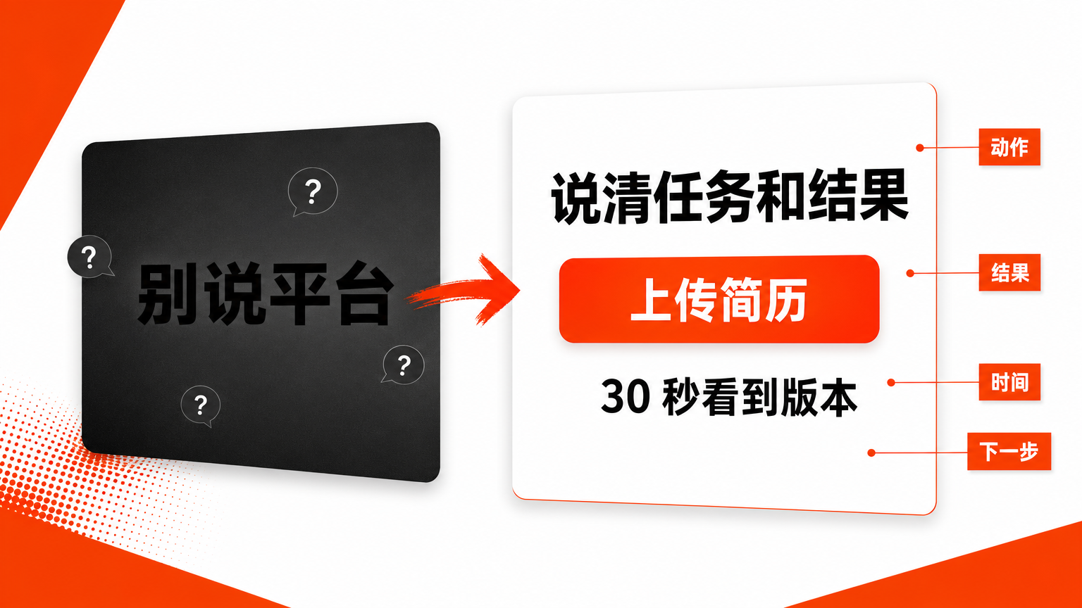 好文案直接说明用户要做什么、能得到什么、多久看到价值、下一步是什么。