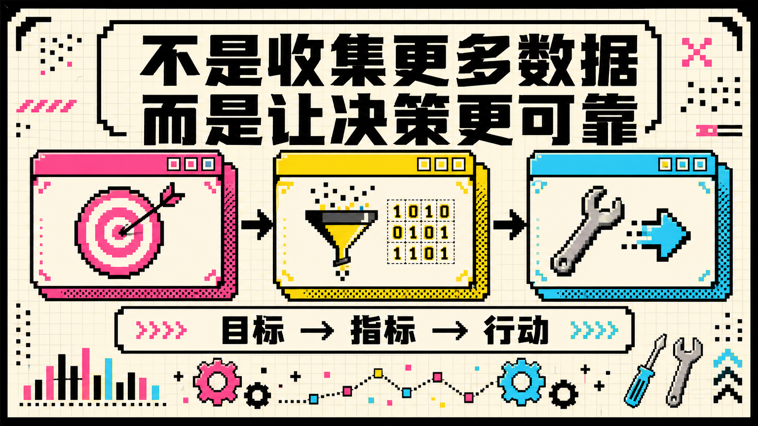 真正的度量，是建立从目标到指标再到行动的系统。