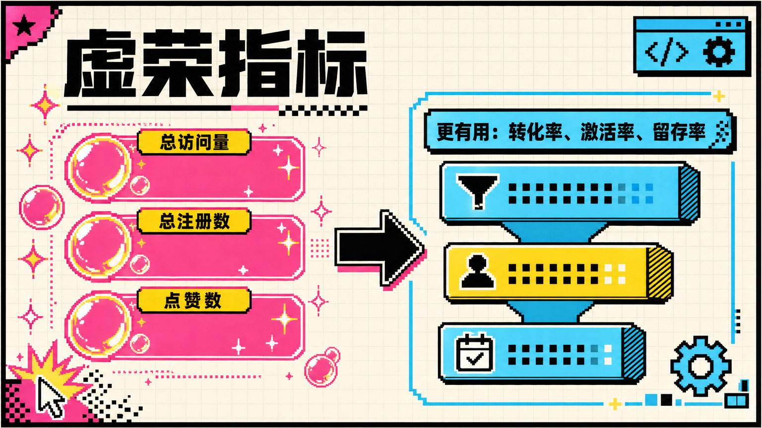 看起来好看的总量数据，如果不能指导下一步决策，就可能误导你。