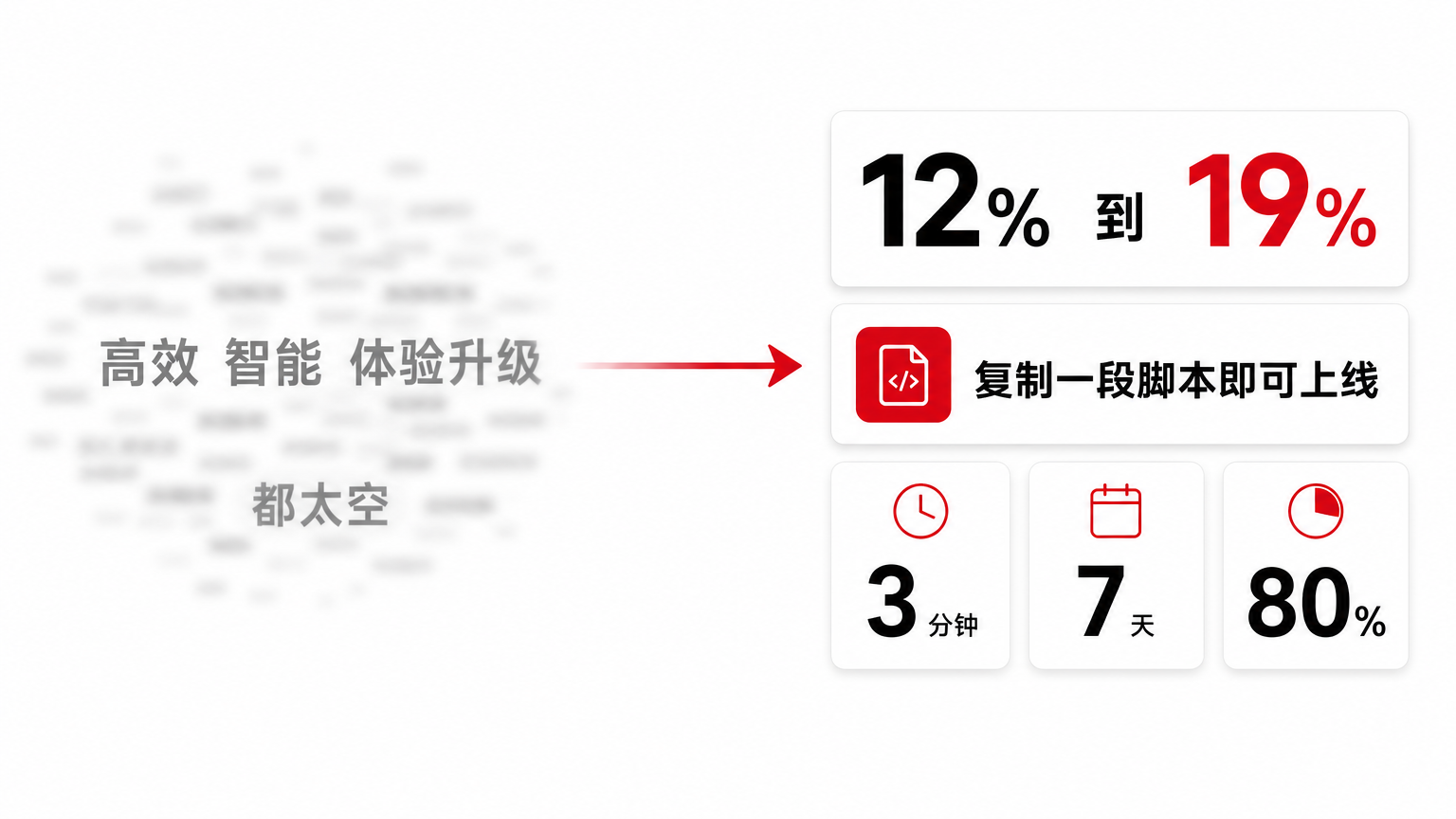 越具体，越容易被理解和想象