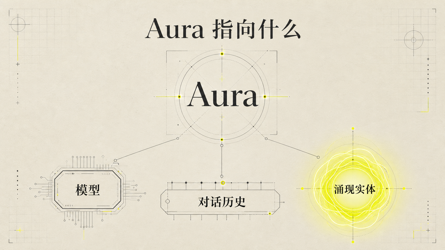 当用户说 Aura，问题变成了名称、身份与指称的问题。