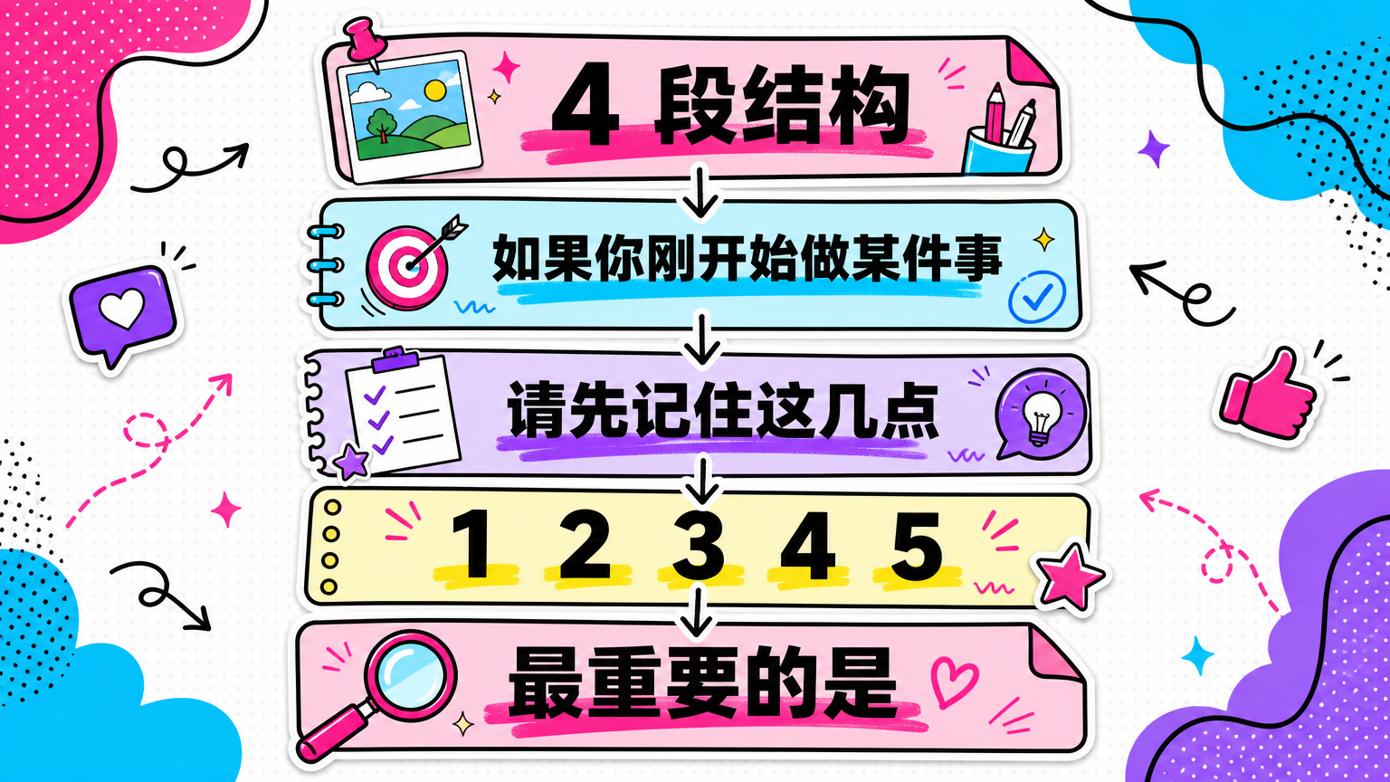 一条经验清单贴可以用“对象、数字、建议、总结观点”快速搭建。