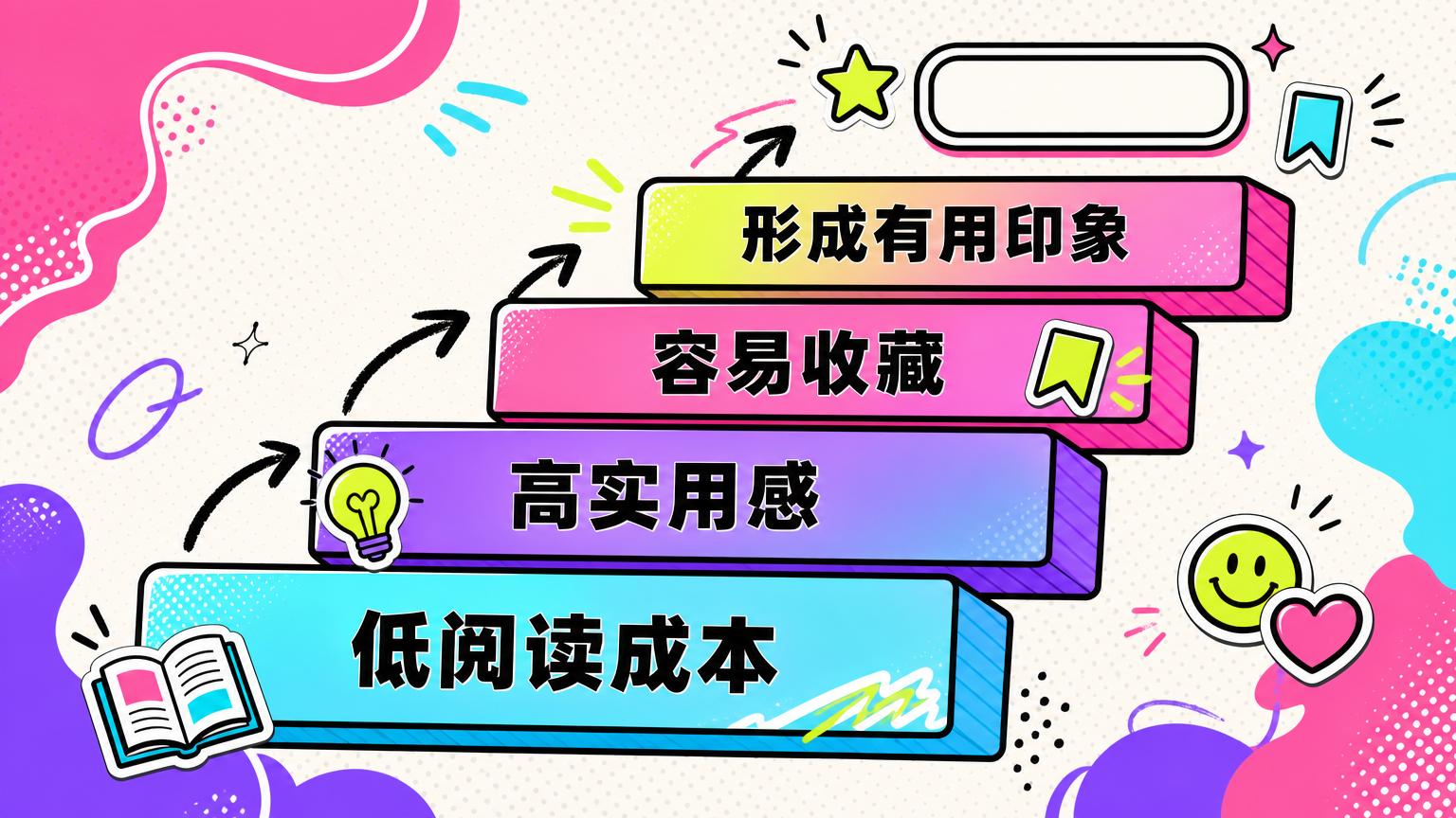 工具推荐贴用低阅读成本提供实用价值，帮助陌生人形成“这个账号有用”的判断。