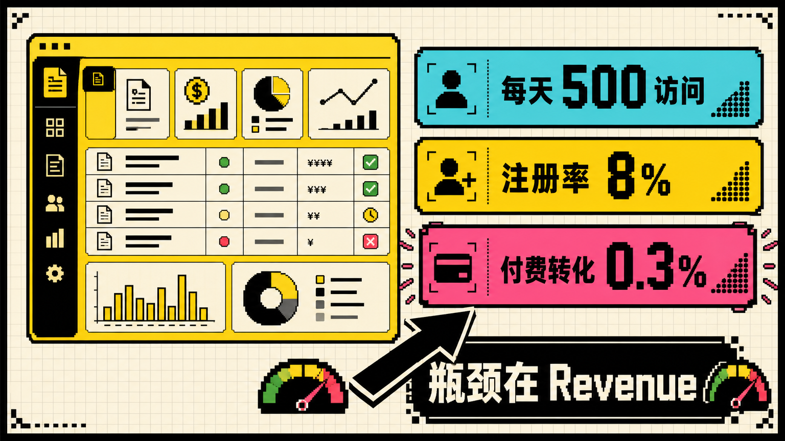 问题不是流量，而是付费转化