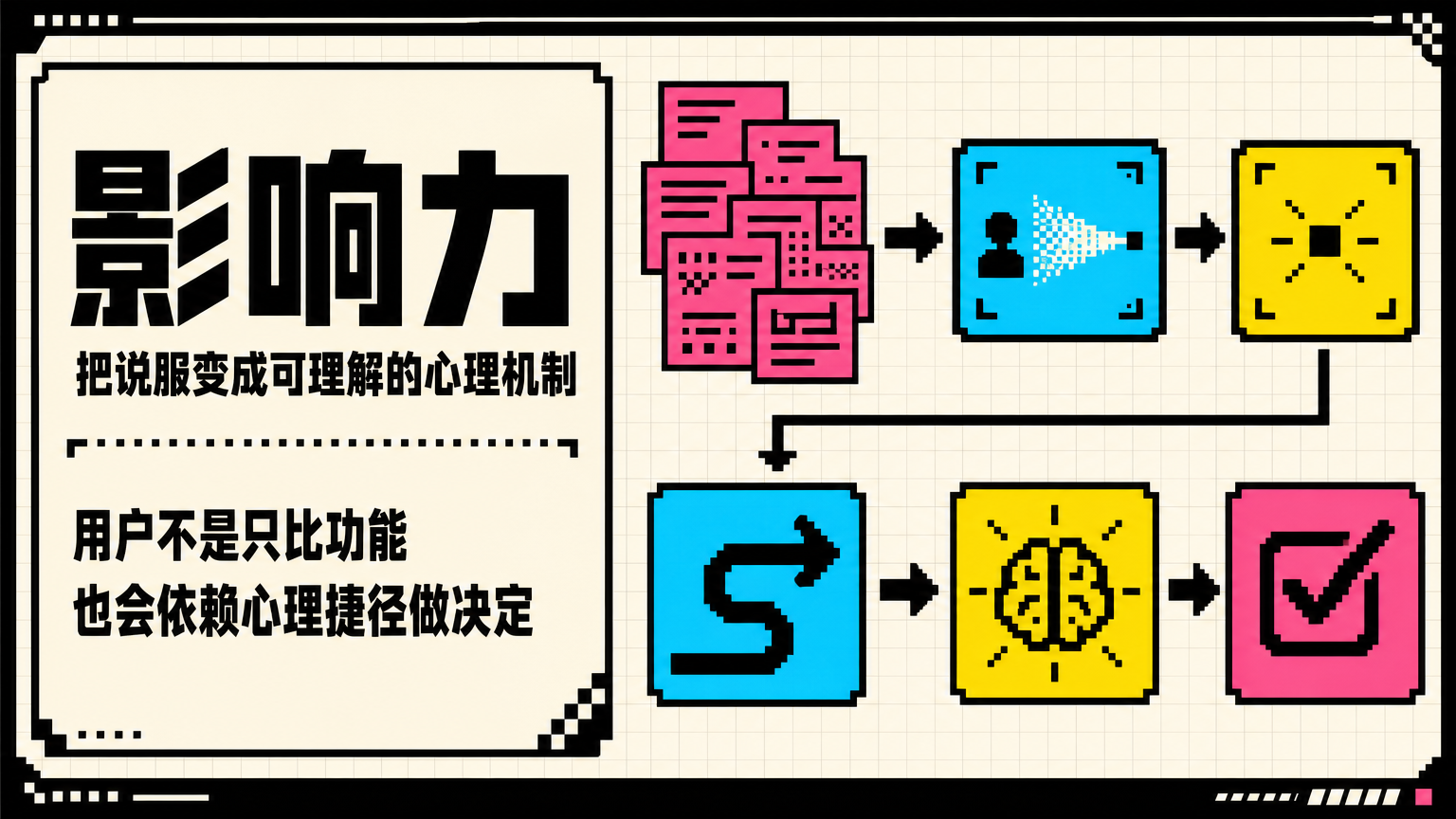 它是在解释用户为何更容易答应、购买、注册、转发或信任