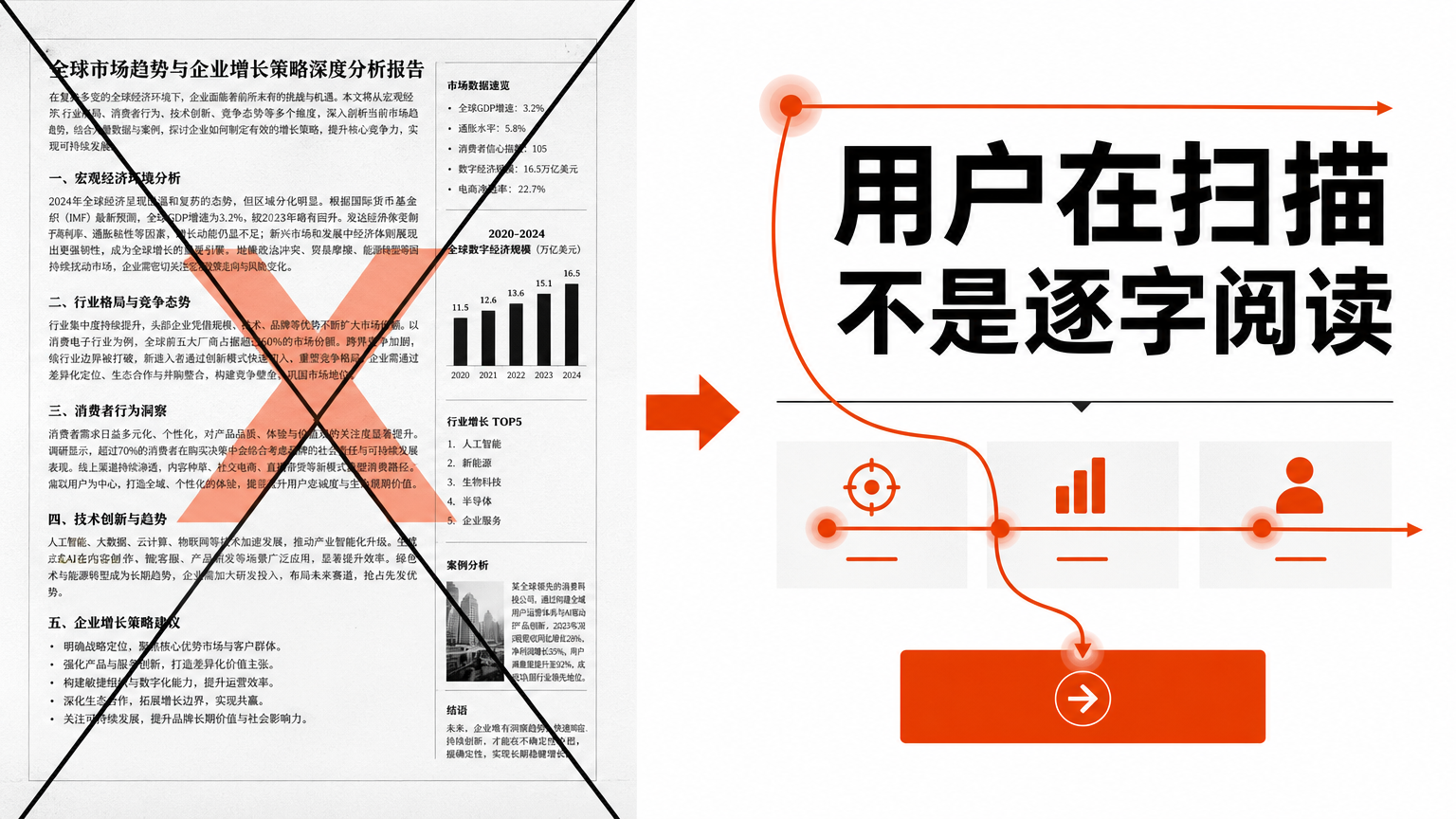 用户通常快速扫标题、按钮和图片，只寻找与自己任务相关的信息。